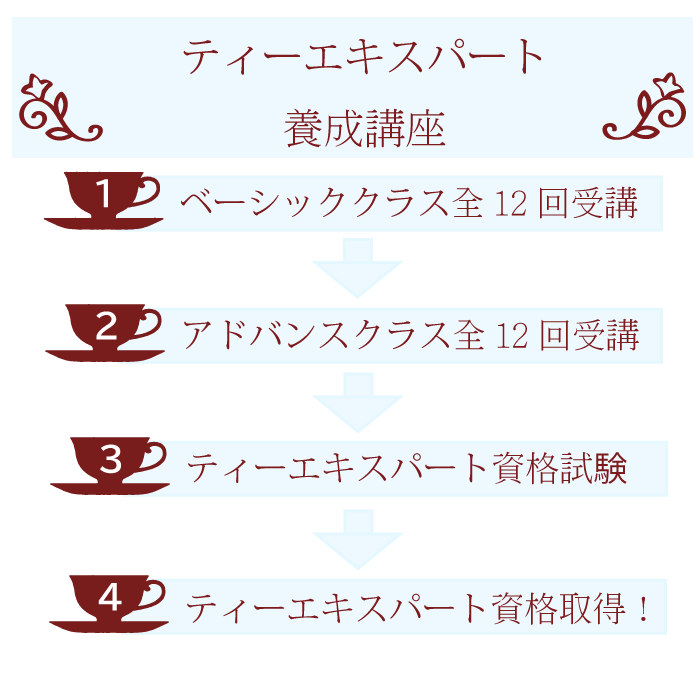 ティーエキスパート協会 ティーエキスパート養成講座の流れ