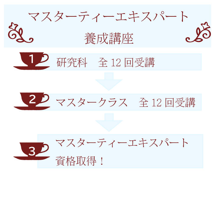 ティーエキスパート協会 マスターティーエキスパート養成講座の流れ